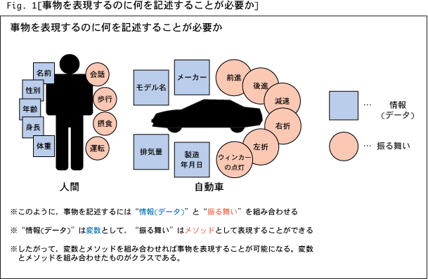 オブジェクト指向ビジュアル開発ツール オブジェクト指向でなぜつくるのか 第3版 知っておきたいOOP