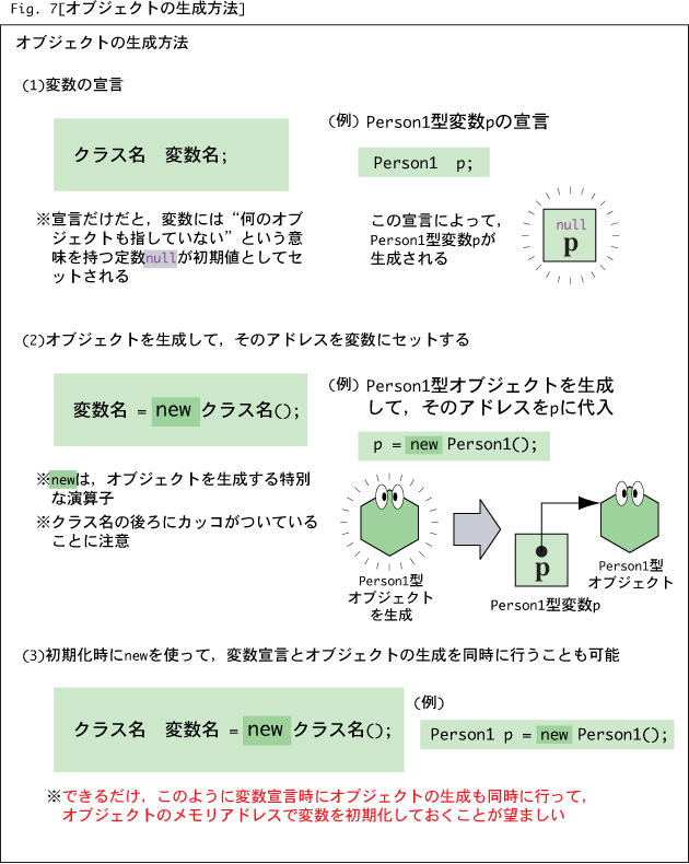 ジャストＪａｖａ　２ オブジェクト指向プログラミングとＪａｖａ  /アスキ-・メディアワ-クス/ペ-タ-・ヴァン・デル・リンデン（単行本） ジャストJava 2 オブジェクト指向プログラミングとJava