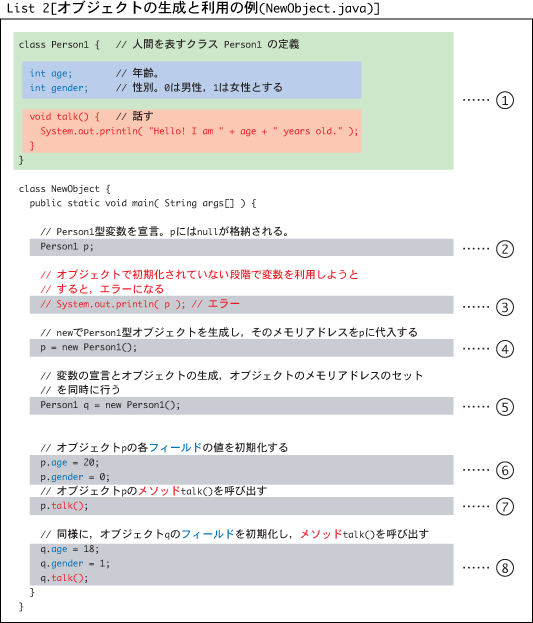 【中古】 ジャストＪａｖａ　２ オブジェクト指向プログラミングとＪａｖａ/アスキー・メディアワークス/ペーター・ヴァン・デル・リンデン ジャストJava2: オブジェクト指向プログラミングとJava (ASCII