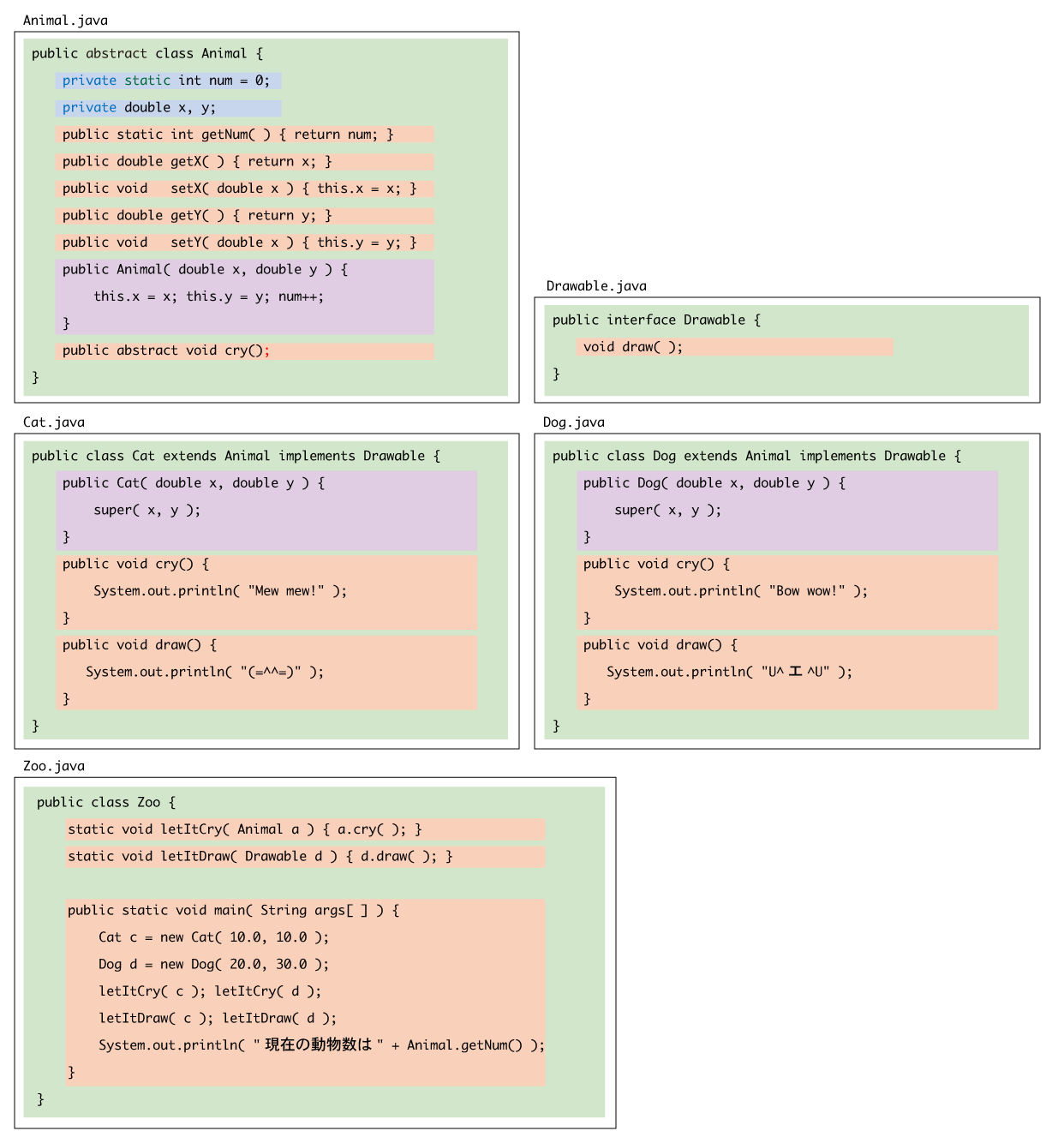Amazon.co.jp: ジャストJava2: オブジェクト指向プログラミング