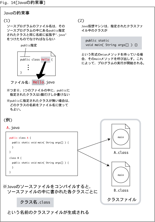 L03Fig14