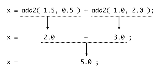 2011_Q4_2_kaisetsu