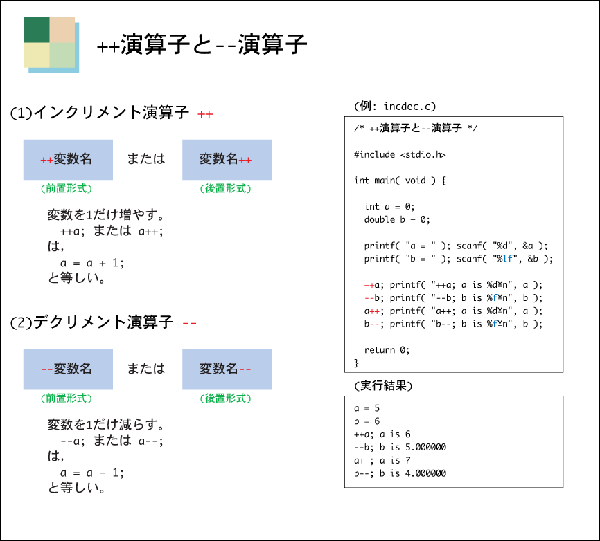 演算子と--演算子