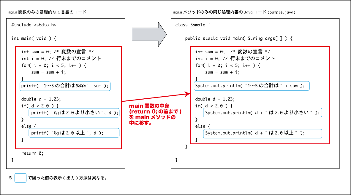プログラミング応用a