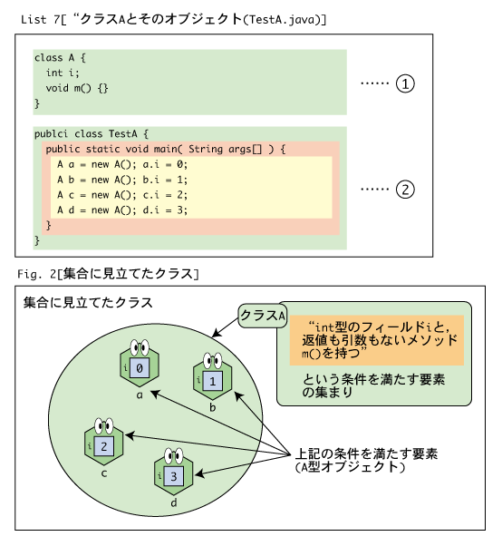 プログラミング応用a 第11回 『継承の基礎1』 11-2. 継承の基本