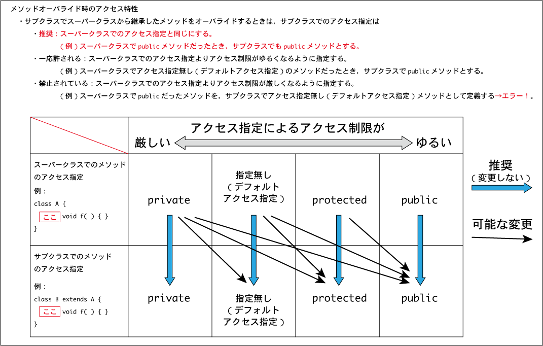 watoever　おまとめ割引 うらたん on X: 