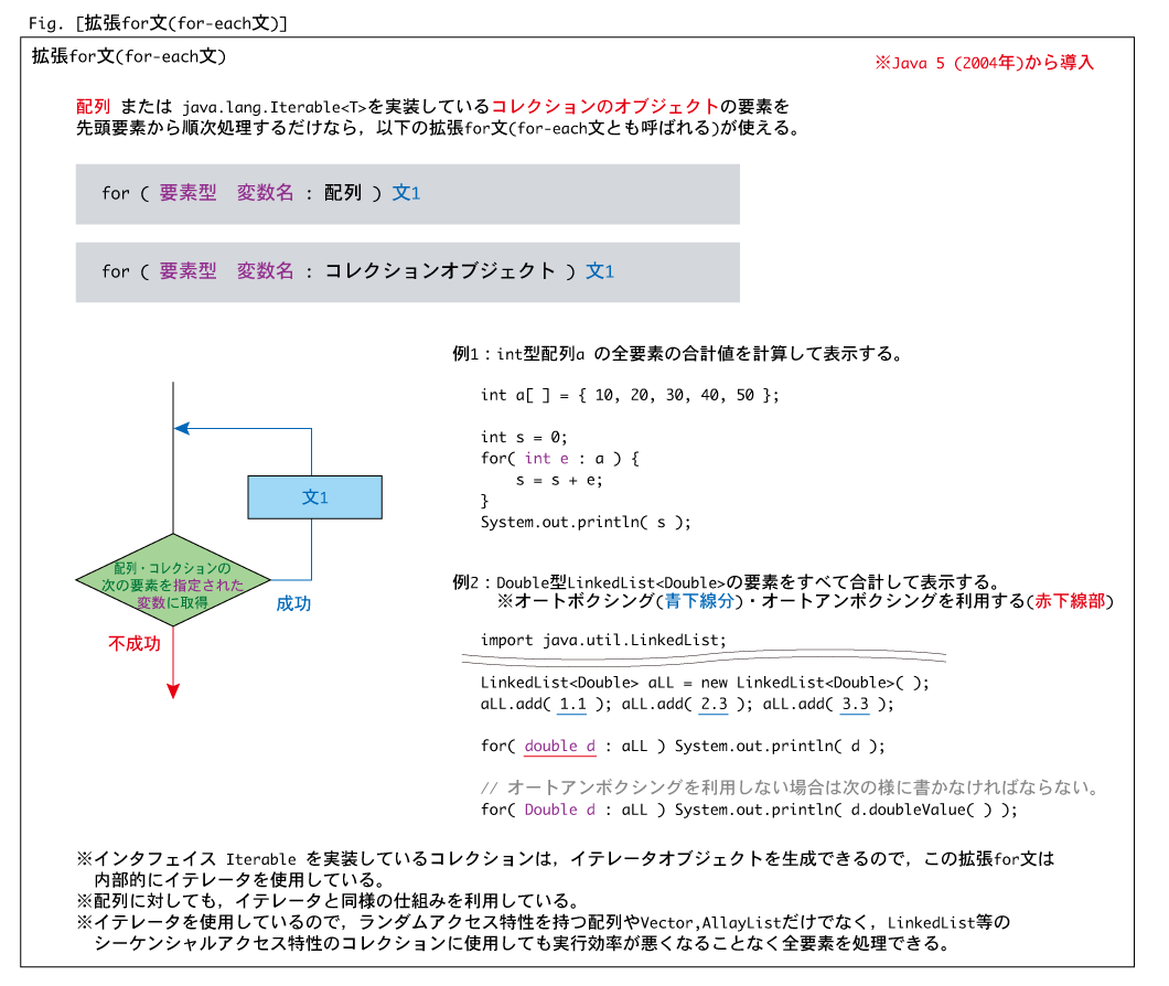 プログラミング応用b 第9回『コレクション』