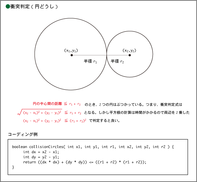 環境情報学科 プログラミング入門 ゲーム作成コーナー